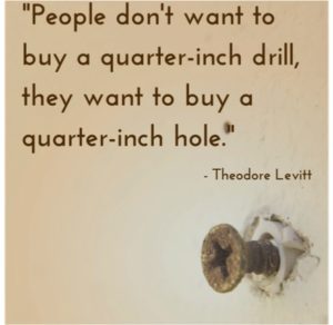 Theodore Levitt saying about people wanting a hole, not a drill