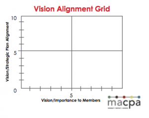 Grid the Maryland Association of CPAs used to evaluate their volunteer program