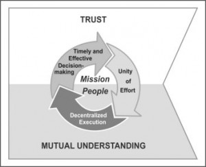 Mission Command graphic