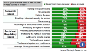 graph Millennial attitudes on social and economic issues 