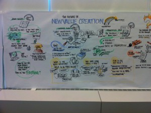 Future of New Value Creation graphic recording