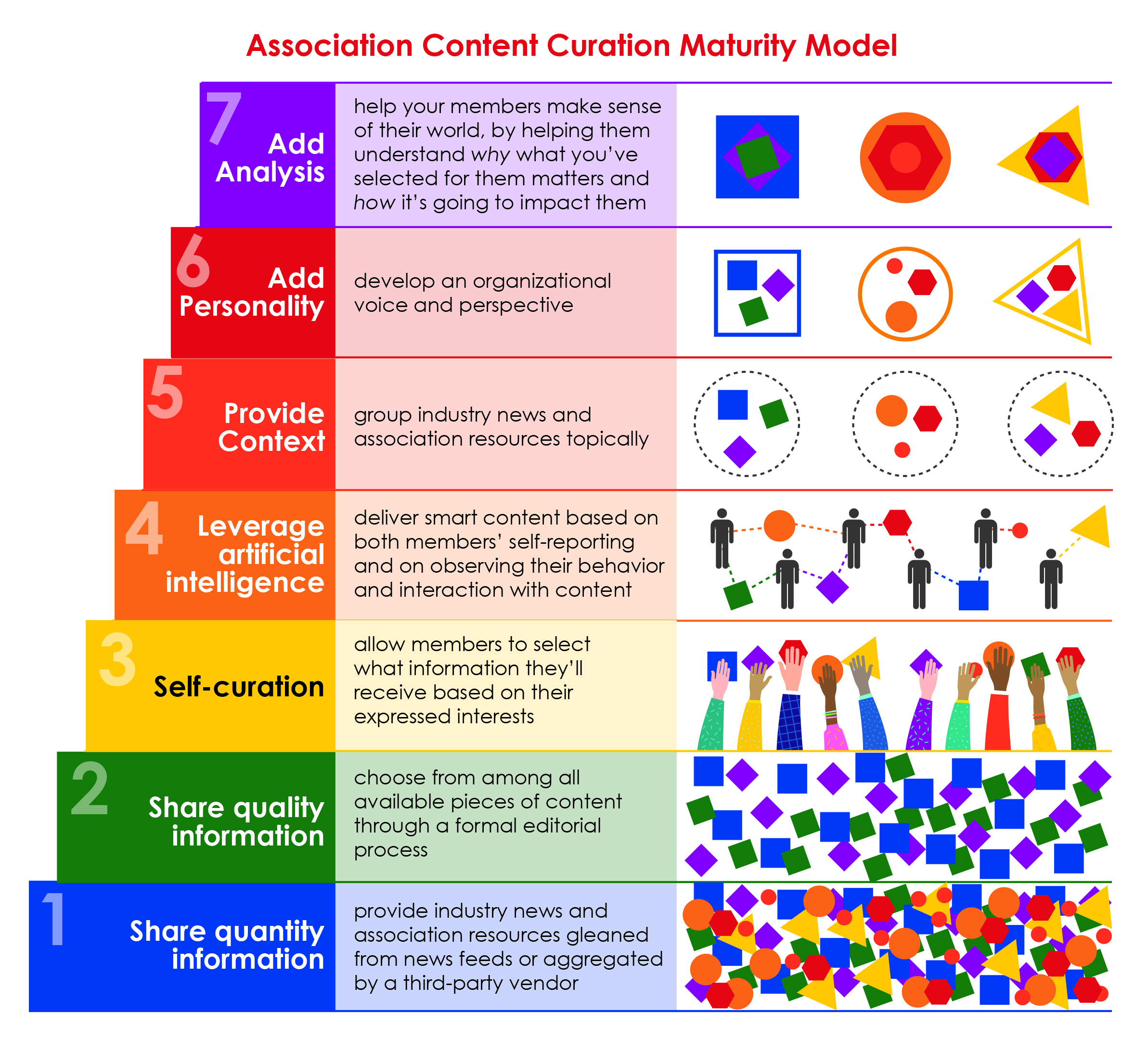 content-curation-your-association-s-secret-weapon-against-information